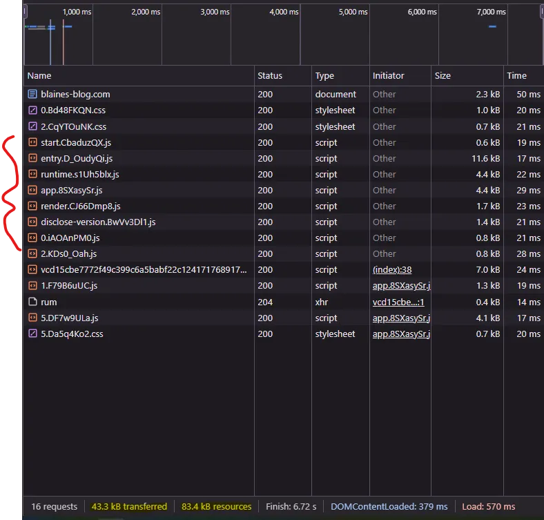 Network trace of the Svelte version of my blog